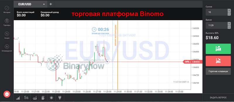 Платформа Binomo для работы с бинарами